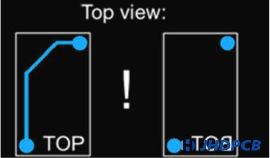 Layer-orientation-2