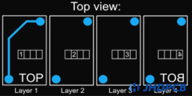 Layer-orientation-3