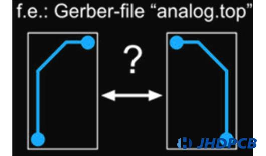 Layer-orientation