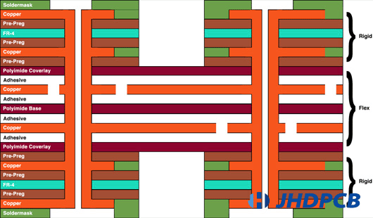 Rigid-flex-PCB3