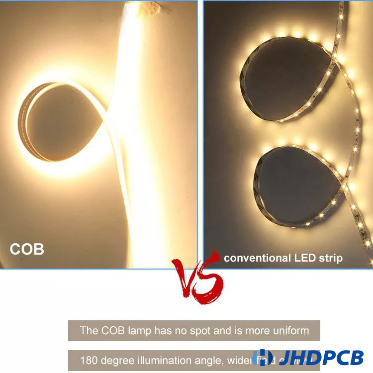 What is COB LED strips light and the Advantage?