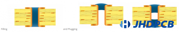 What Types Of Holes Are There In The Pcb Manufacturing Process? - Jhdpcb