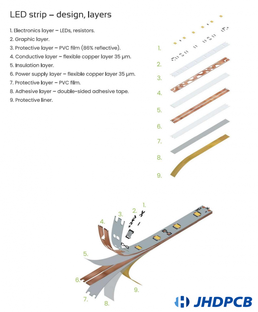 Flexible pcb light strip structure