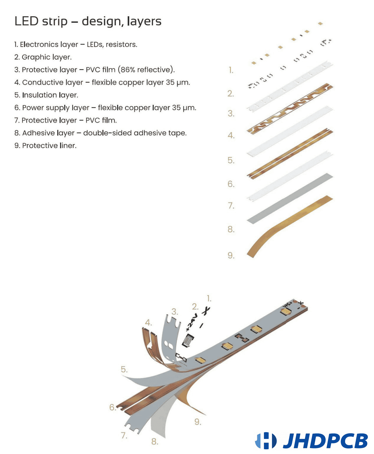 Why Is FPCB An Important Part Of LED Strips? - Jhdpcb