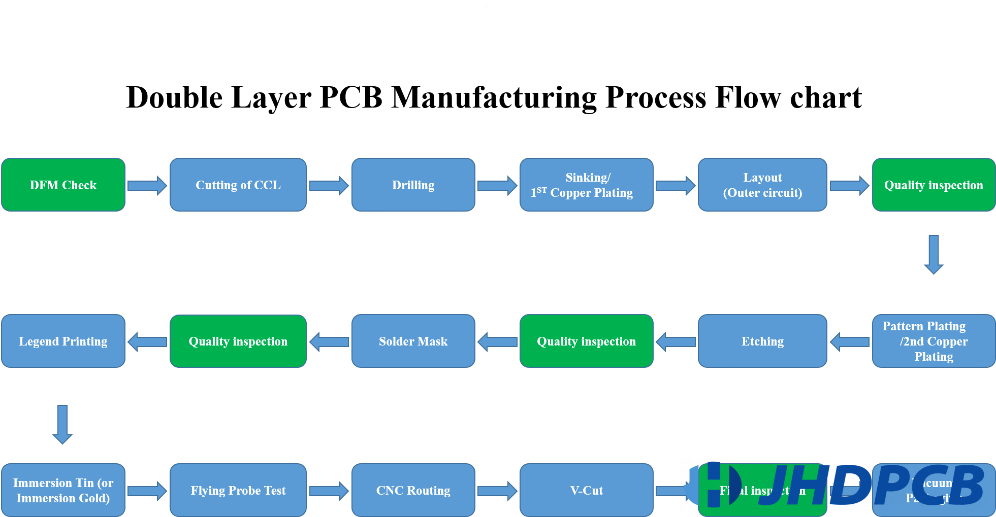 Merancang dan Membuat Single/Double Layer PCB Secara Manual dengan ...