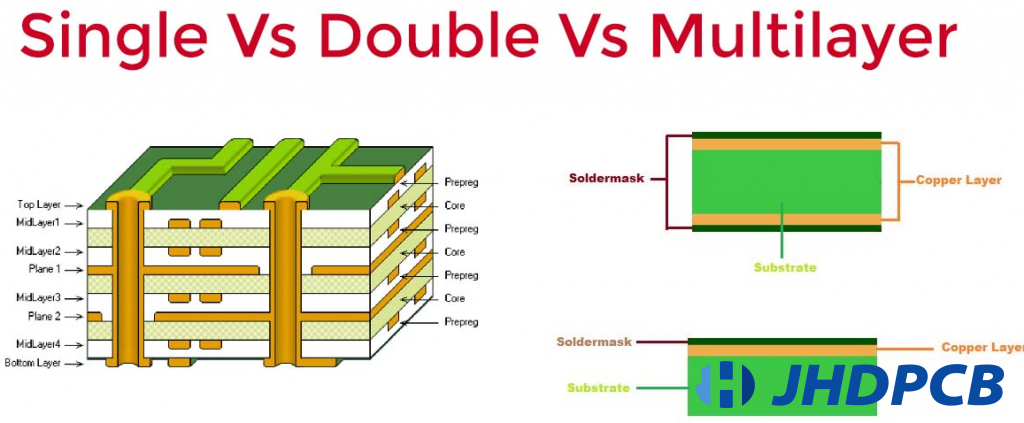 Merancang dan Membuat Single/Double Layer PCB Secara Manual dengan ...