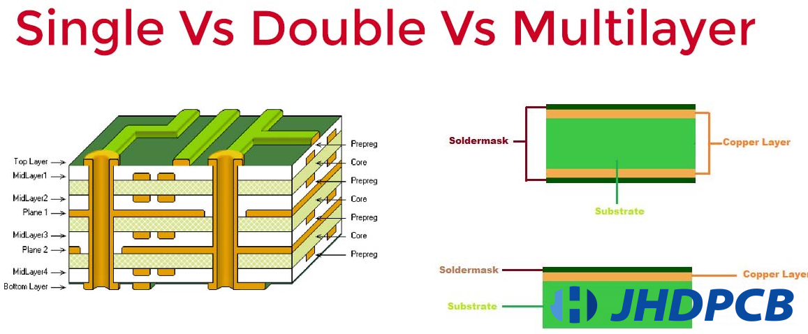 Three different types of specially designed, double-layered