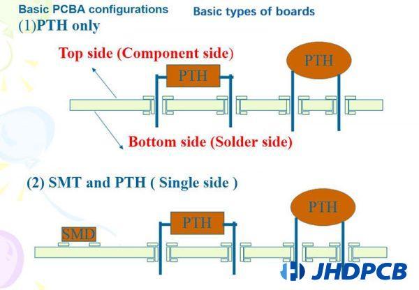 PCB Assembly Factory Quick Proofing PCBA - Jhdpcb