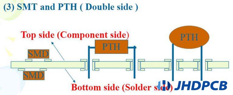SMT and PTH Manufacturing Process