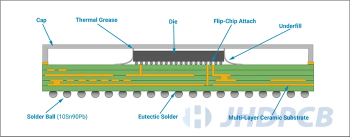 Details of test chip designs: pad pitch, layout, materials, and opening.