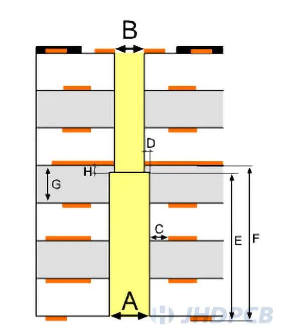 Backdrill Design Parameters