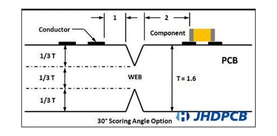 PCB V-Scoring