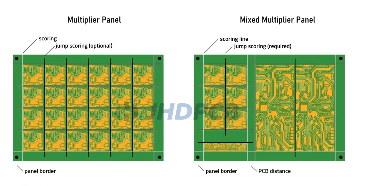 v-scoring panel