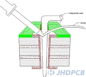 welding through-hole components step3