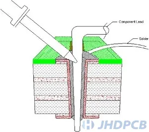 welding through-hole components step4