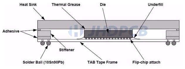 https://jhdpcb.com/wp-content/uploads/2022/09/TBGA.webp