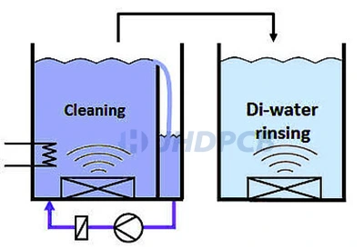 Ultrasonic Cleaning Mechanism