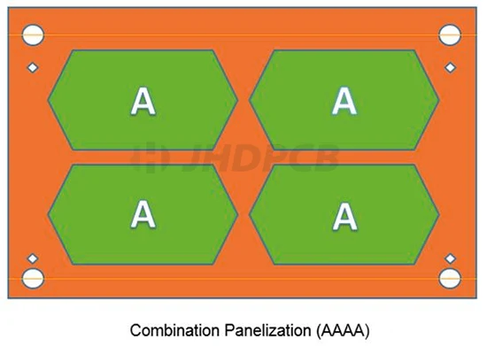 Combination panelization (AAAA)