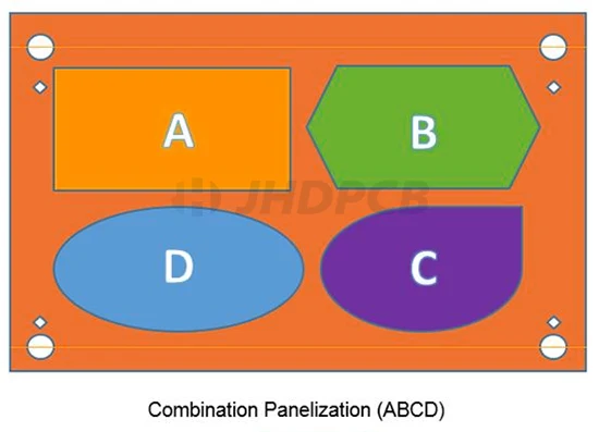 Combination panelization (ABCD)