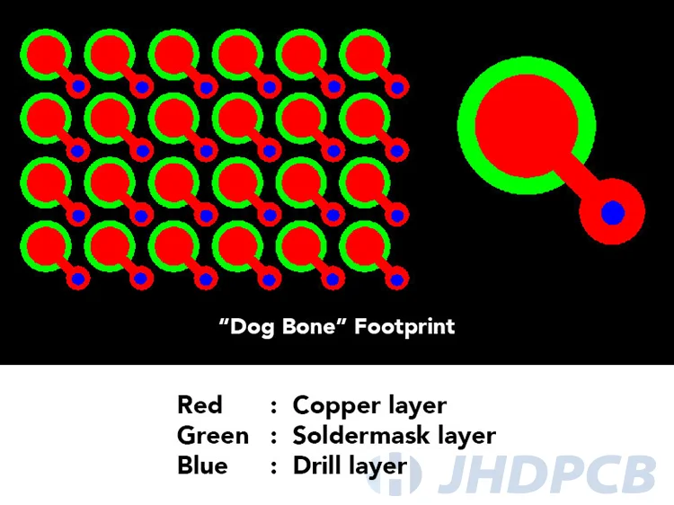 Dog-bone style BGA footprint