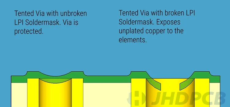 Tented vias comparison