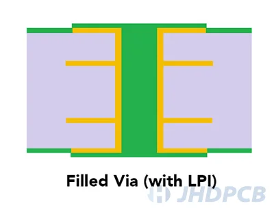 PCB Via Covering Guidelines: Tented Vias, Plugged Vias And Via Filling ...