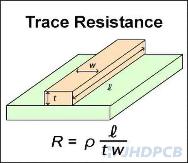 tracking resistance