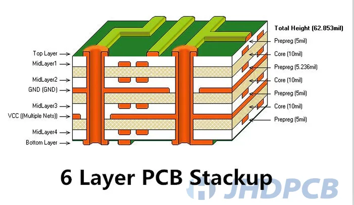 6 layer pcb stackup example