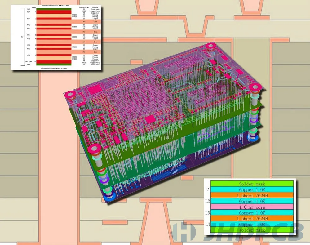 Top Quality 8 Layer PCB Stackup Manufacturer and Supplier