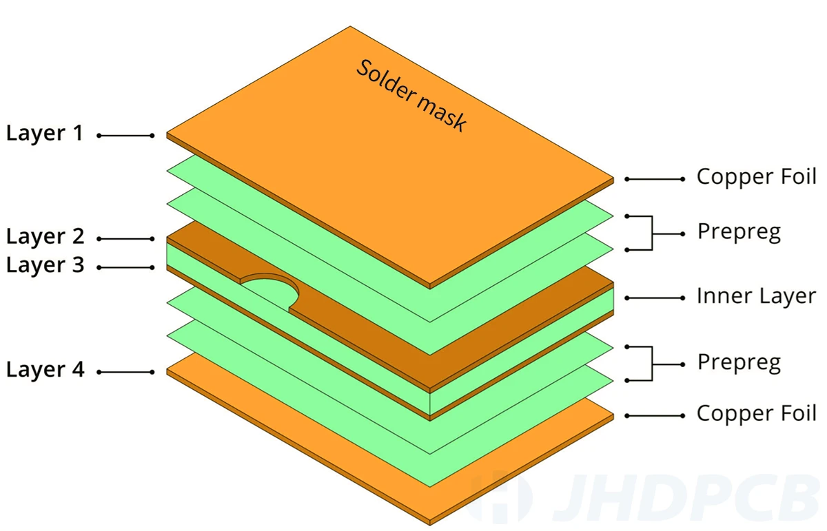 What is double-layer PCB and how is it made - complete guide - IBE  Electronics