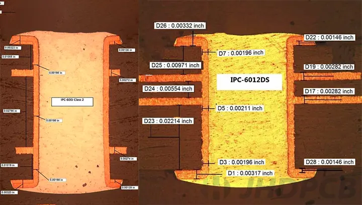 PCB cross-sections ipc class2&3