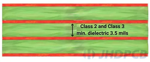 PCB dielectric prerequisites