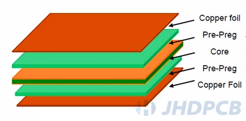 Structural diagram of prepreg in PCB