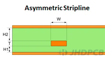 Asymmetric Stripline