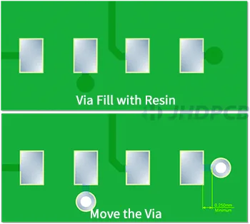 Via Fill with Resin and Move the Via