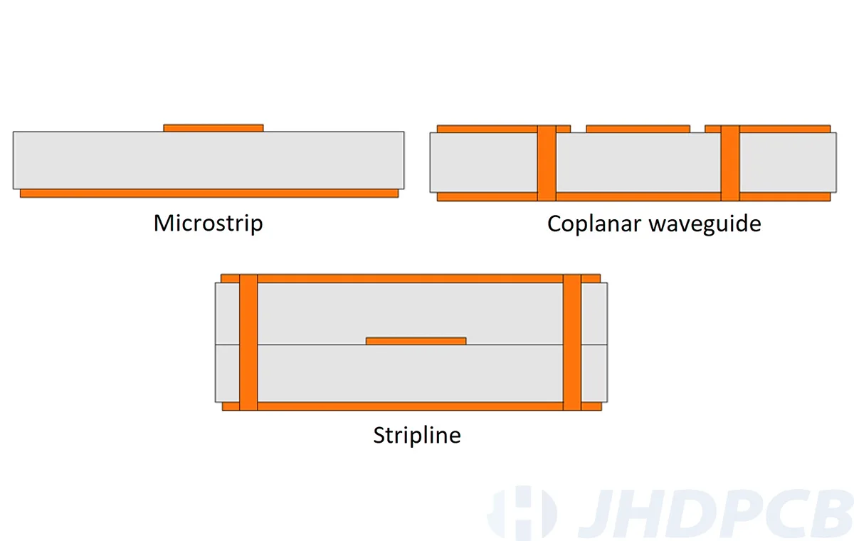 microstrip VS Stripline vs coplanar waveguide