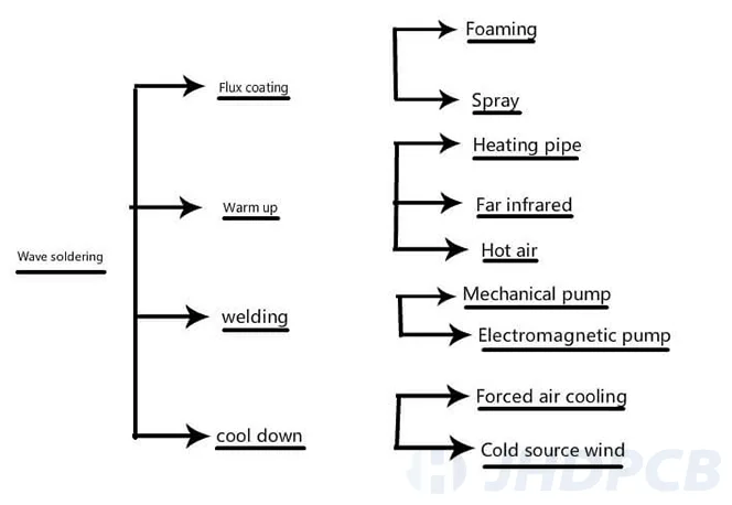 Wave Flux, Fluxes