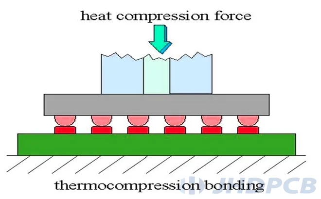 Thermocompression bonding