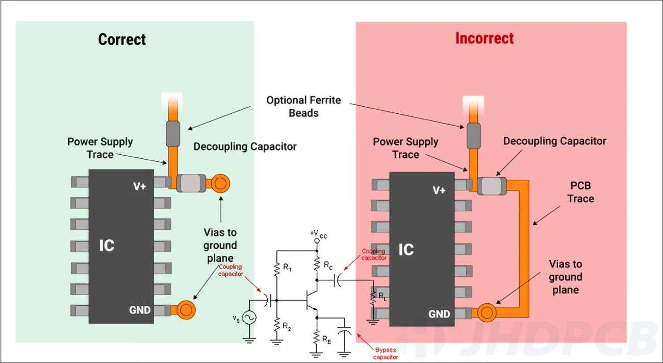decoupling capacitor vs bypass capacitor