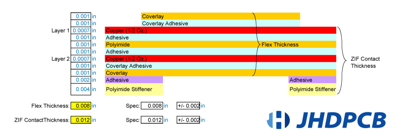 FPC Stackup: An In-depth Look At Stackup Configurations - Jhdpcb