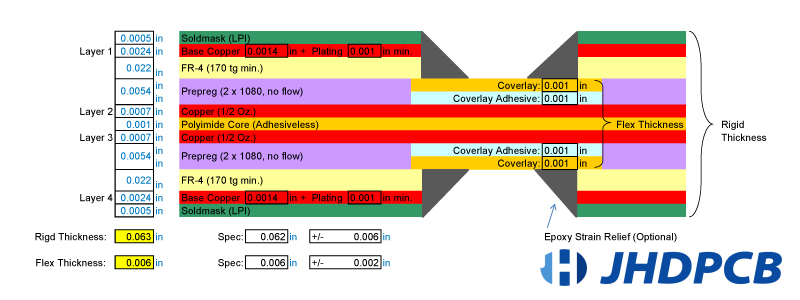 FPC Stackup: An In-depth Look At Stackup Configurations - Jhdpcb