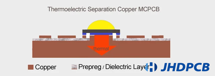 Parameters of Thermoelectric Separation