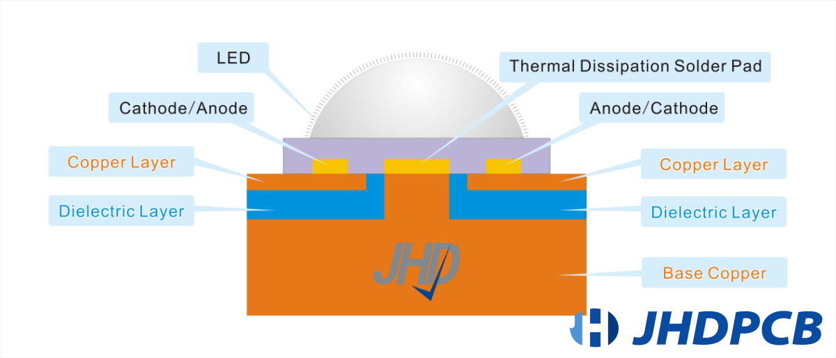 thermoelectric separation