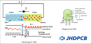 The role and features of LED light engine