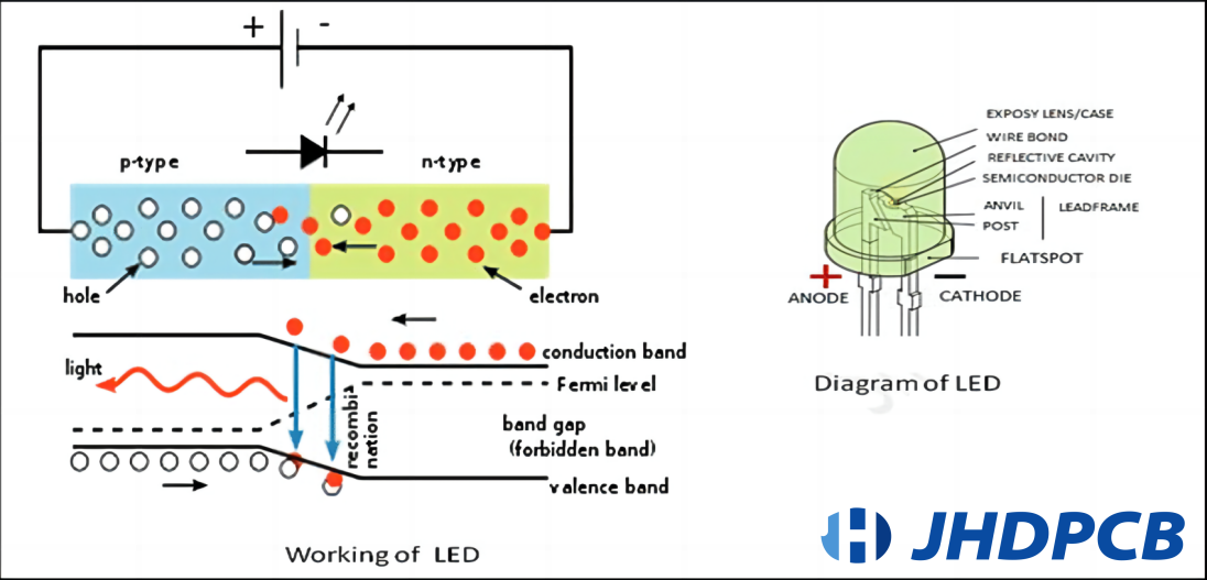 The role and features of LED light engine