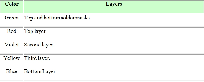 Table Listing Colours are Used to Indicate the Layers in Multilayer PCB