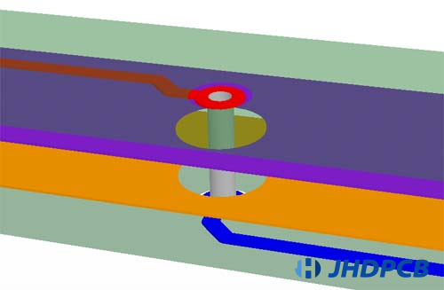 Thru-Hole Via in a Multi-Layer PCB