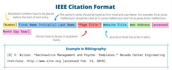 Citing IEEE Standards format