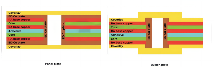 The Difference Between Panel Plating and Button Plating in PCB Manufacturing